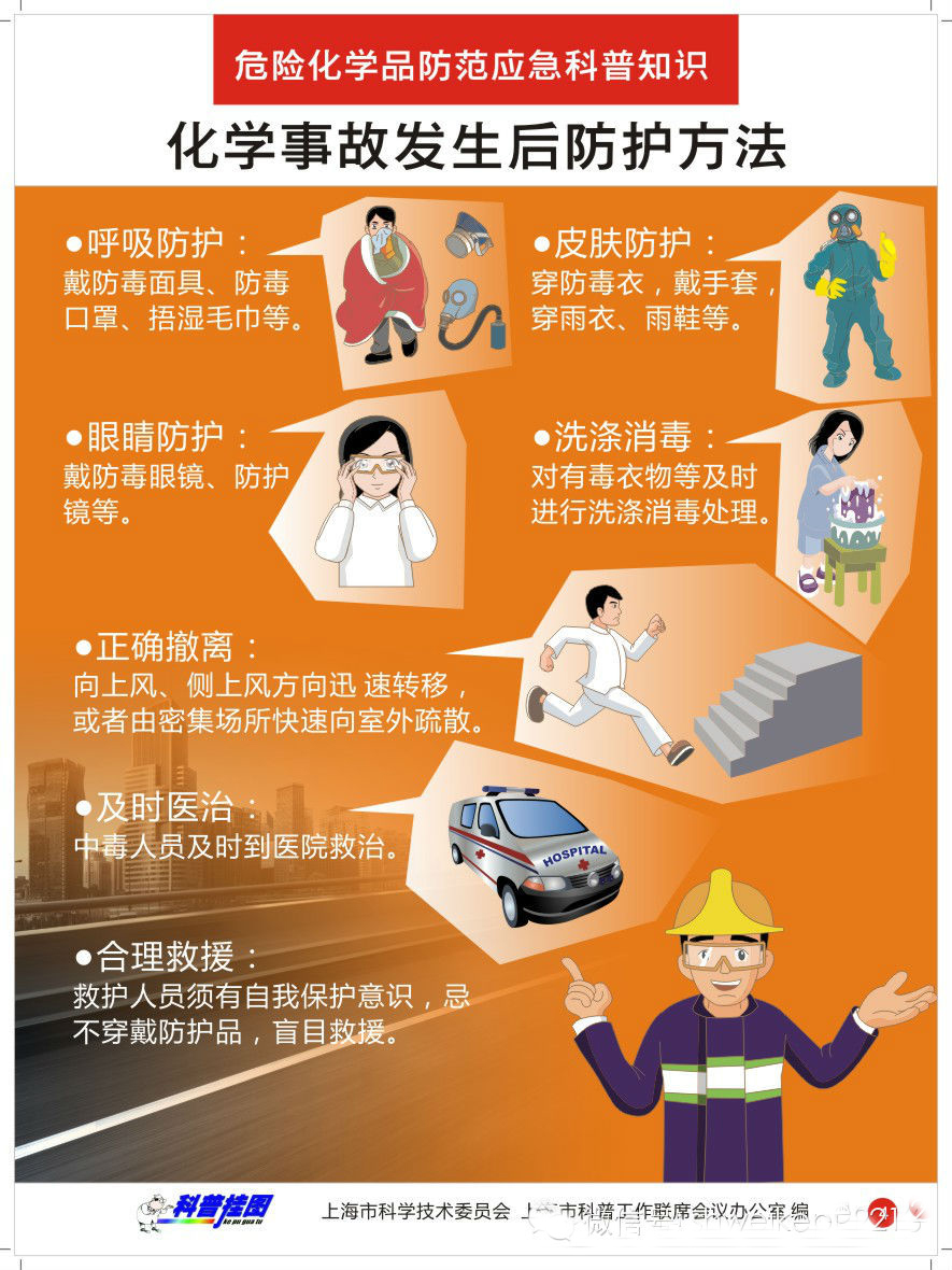 科普挂图—危险化学品防范应急科普知识（上）179 / 作者:UFO爱好者 / 帖子ID:67836